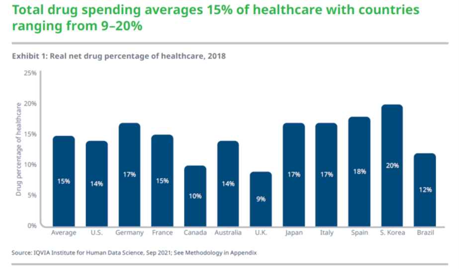 American Drug Spending Compared With Other Countries