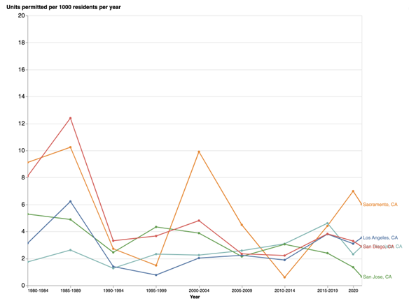 Where is California Still Growing? - Pacific Research Institute