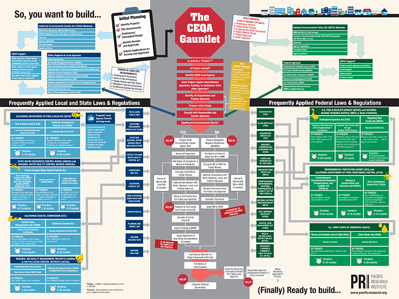 CEQA rebuild Final web