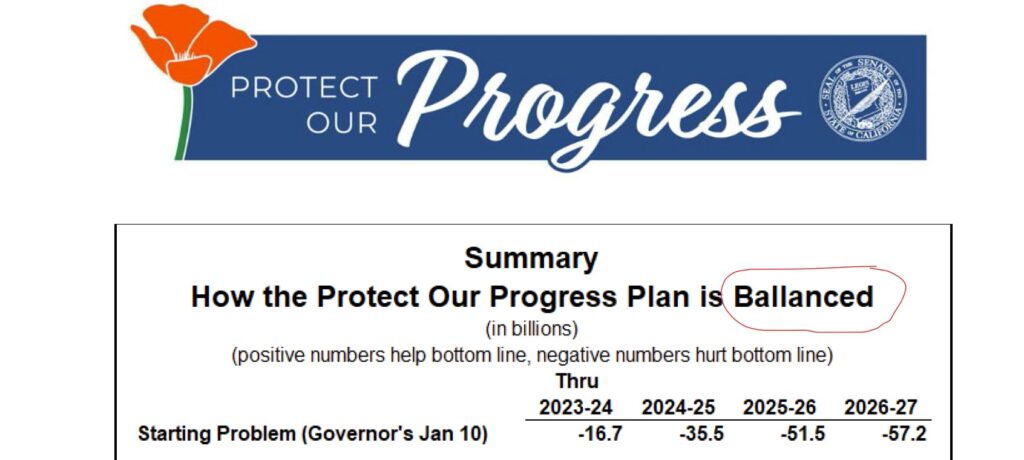 Anaya Blog Senate Dem Budget 050123 1