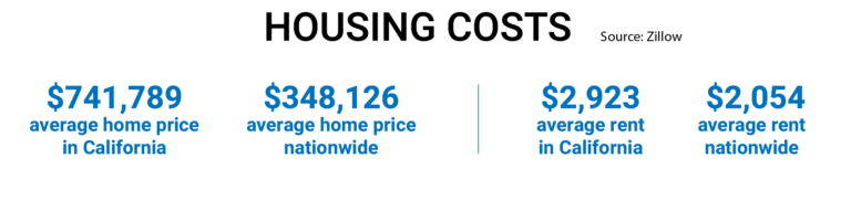 housing costs graphic