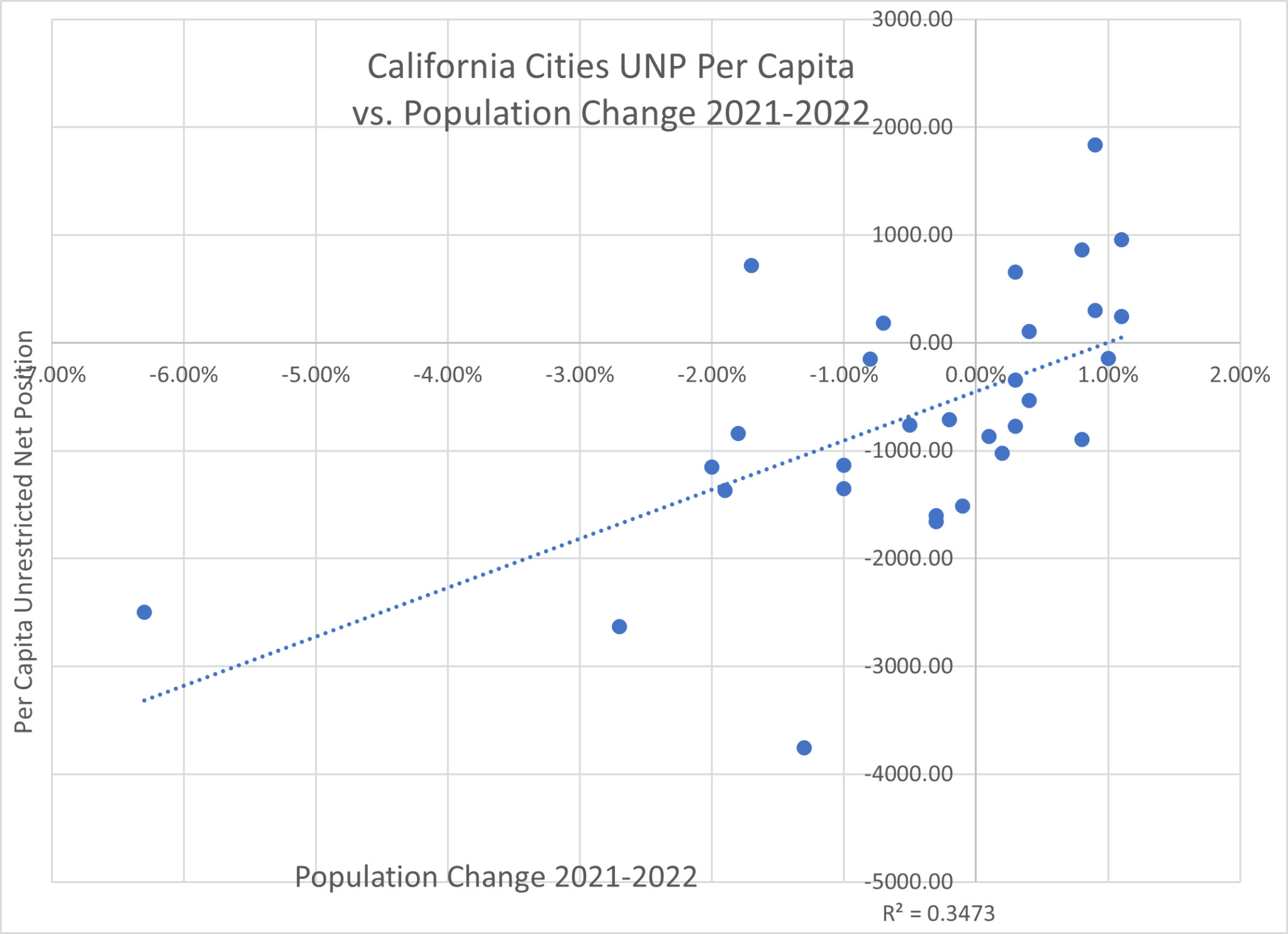 Well-run California cities grow, while badly run ones shrink - Pacific ...