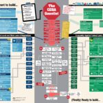 CEQA Gauntlet
