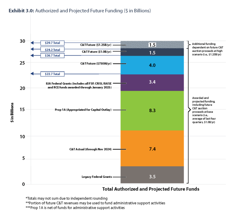FCC Seiler Chart for Fundingpdf