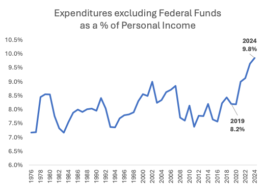 ExpendituresLineGraph SpendingWatchJune