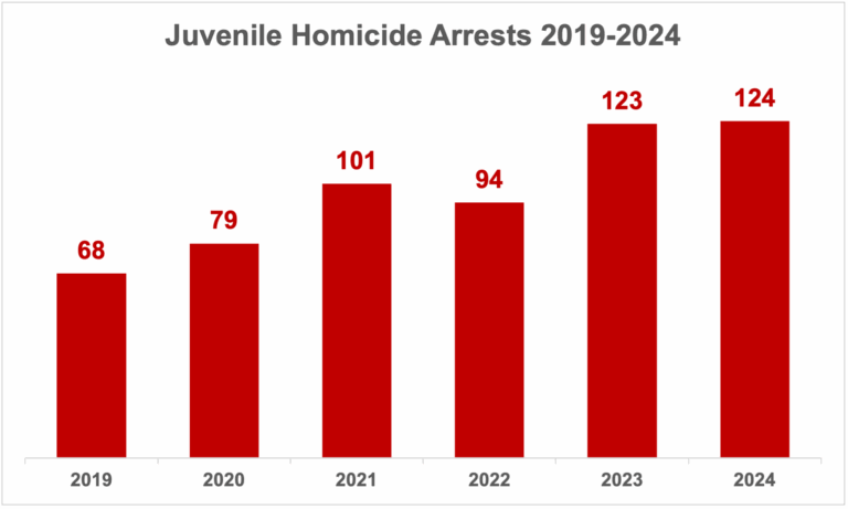 JuvenileHomicide