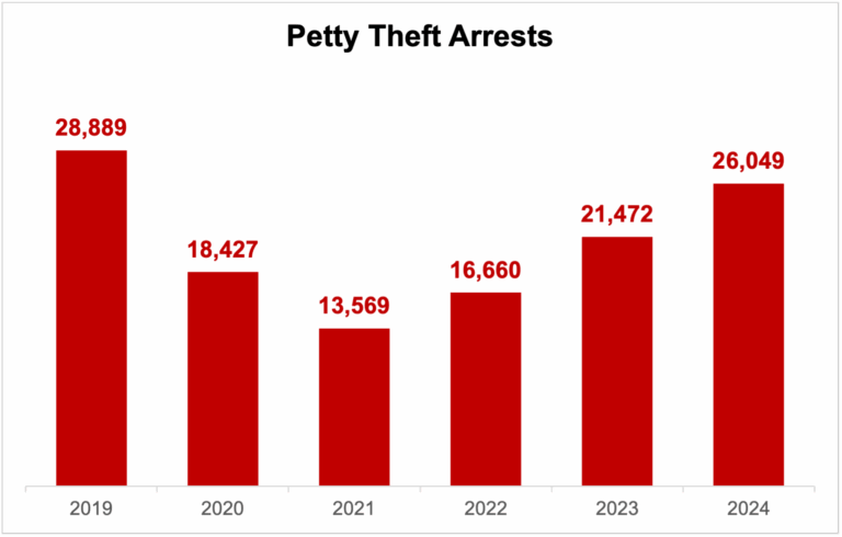PettyTheft