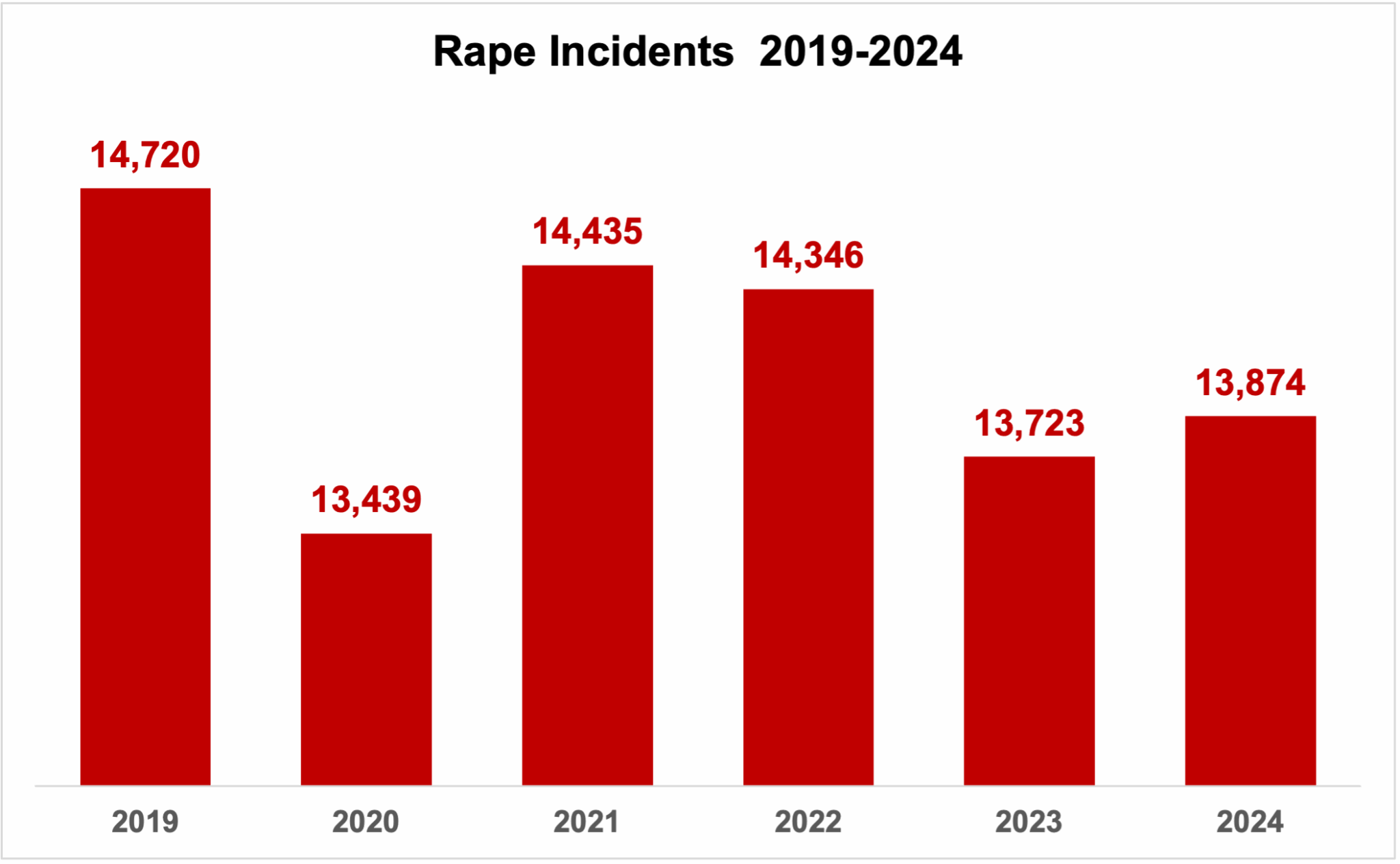 Crime in California 2024 - Pacific Research Institute