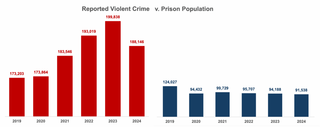ViolentCrimeVPrison2