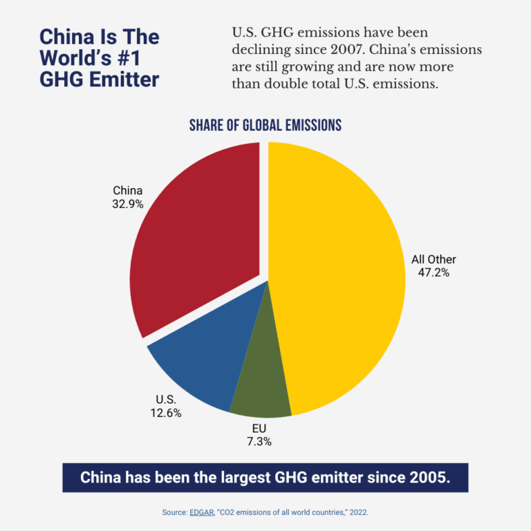 PRI Graphs Theme2 8.14.25ClimateChangeChart