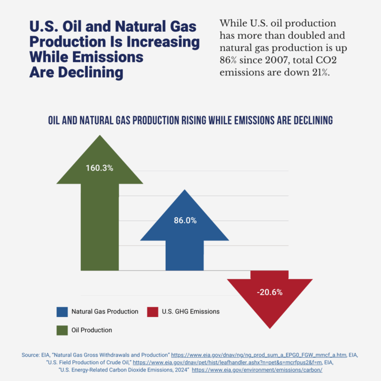 PRI Graphs Theme3 8.14.25ClimateChangeChart