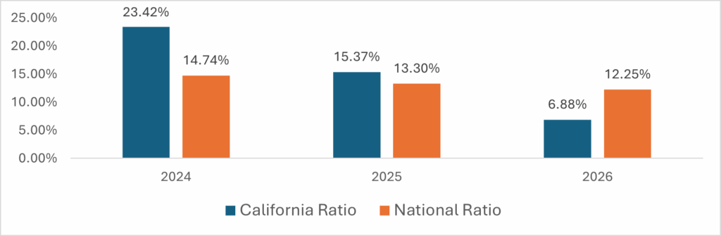 Agarwal Blog 021126 b