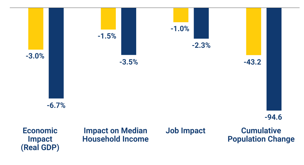 SpendingWatchChartFeb2026