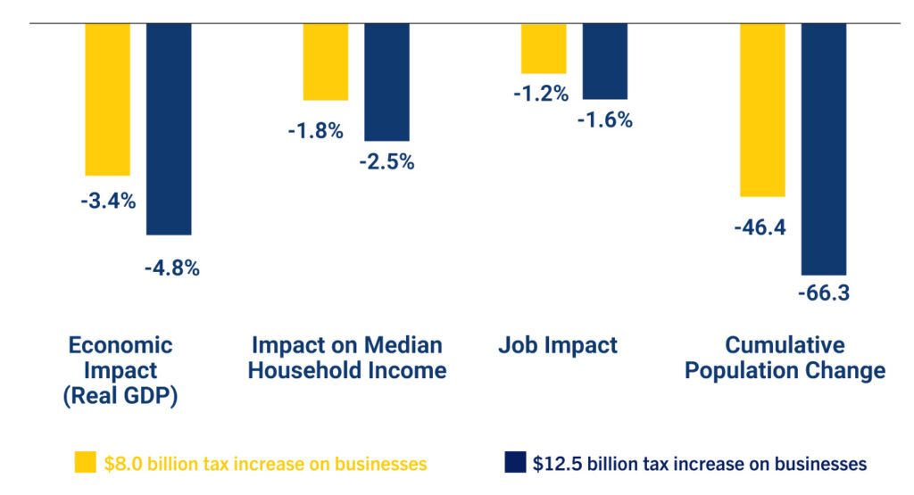 SpendingWatchChartMarch26