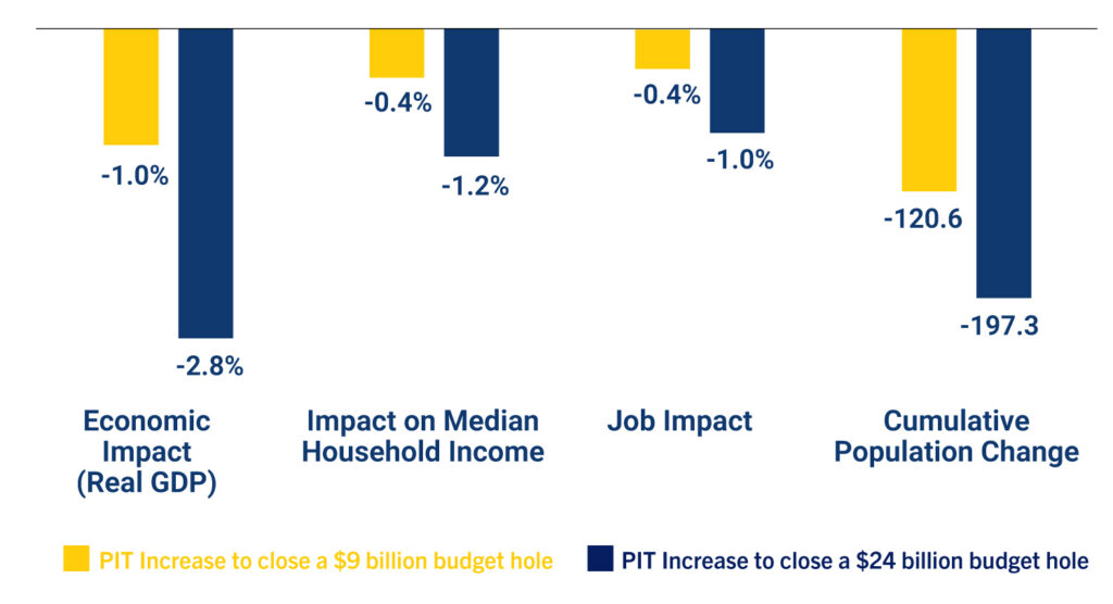 SpendingWatchChartMarch26V2