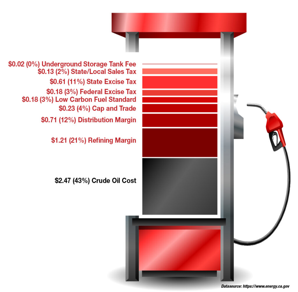 Gas station pump with Tax info4