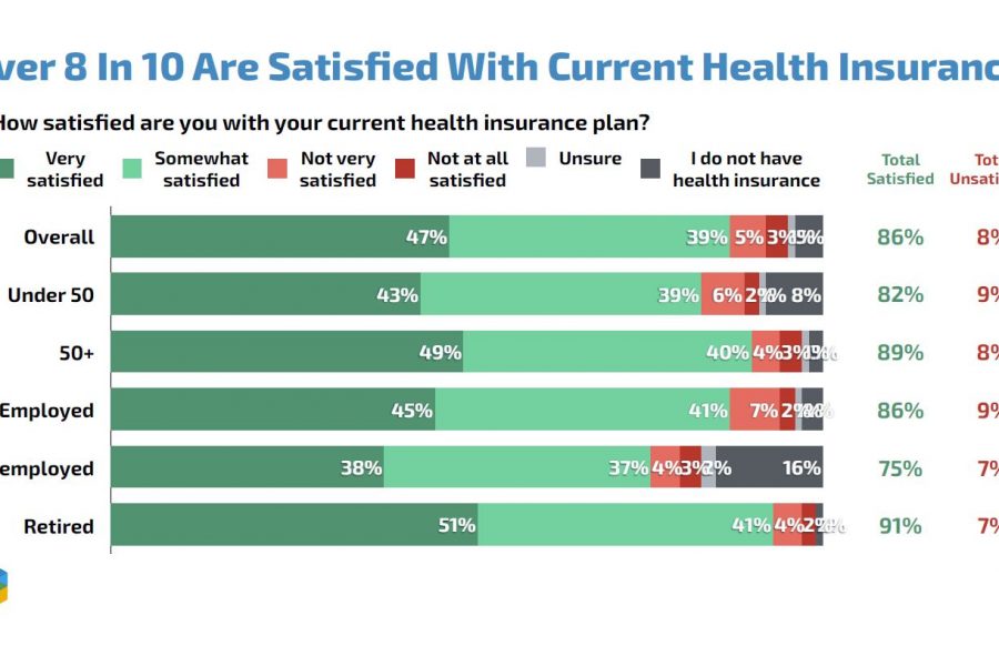 PRI-Health-Care-Satisfaction-Survey-Social-Media-1